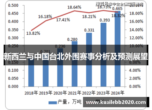 新西兰与中国台北外围赛事分析及预测展望